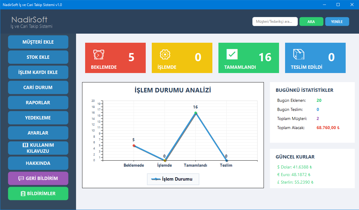 Ana Dashboard